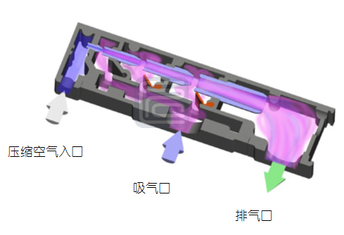 氣動真空發(fā)生器