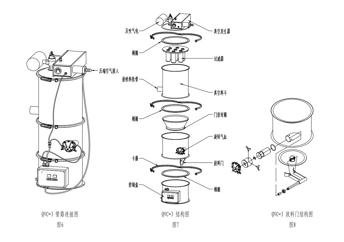 吸料機(jī)的原理,吸料機(jī)過濾器,吸粉料機(jī),吸料機(jī)真空泵介紹