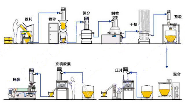 真空上料機(jī)工藝流程圖