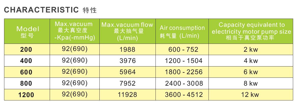 氣動真空發(fā)生器