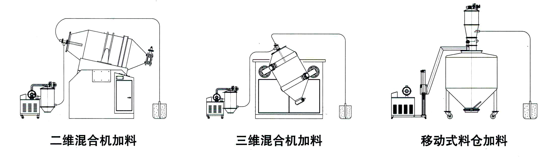 真空輸送機(jī)