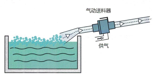 氣動真空輸送器