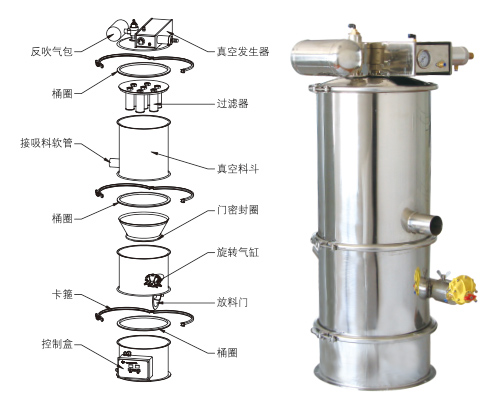 氣動(dòng)式真空上料機(jī)QVC-4