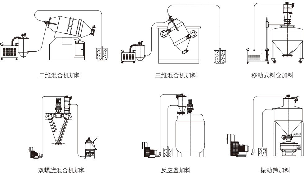 ZKS-6真空上料機